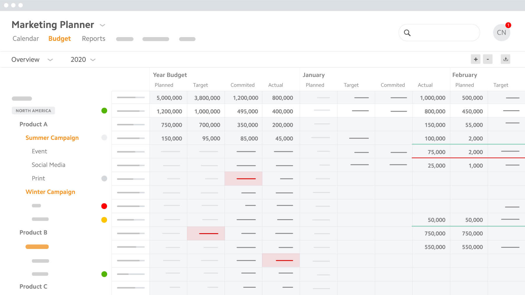 Marketing Planner Budget Management