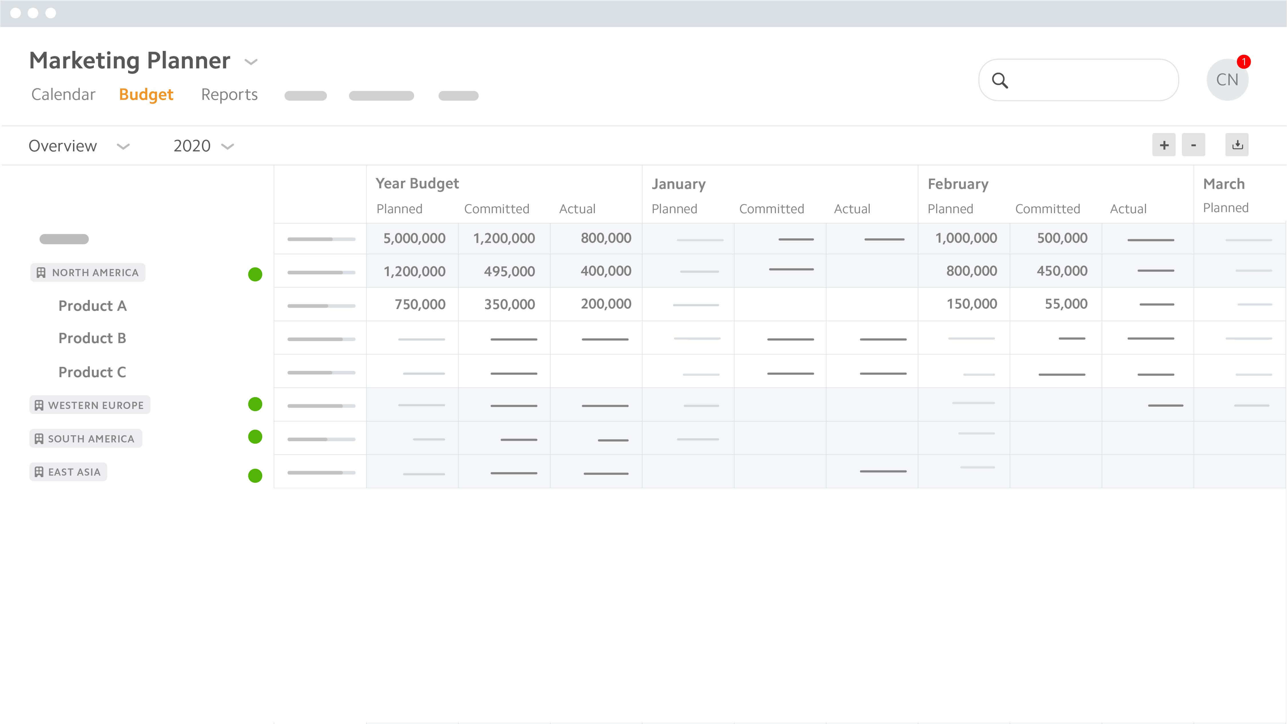 Marketing Planner Global Budget View