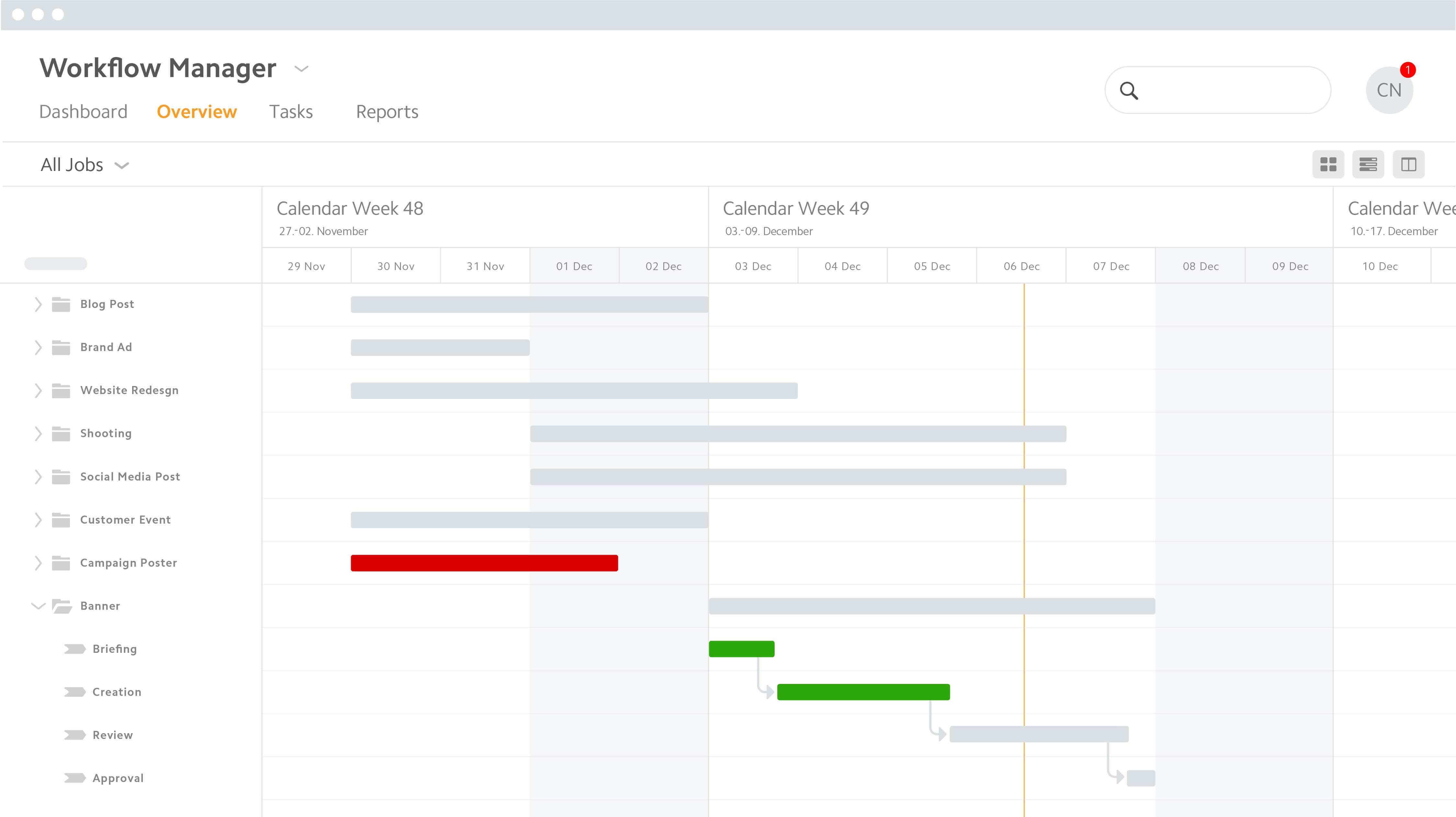 Workflow Manager Gantt View
