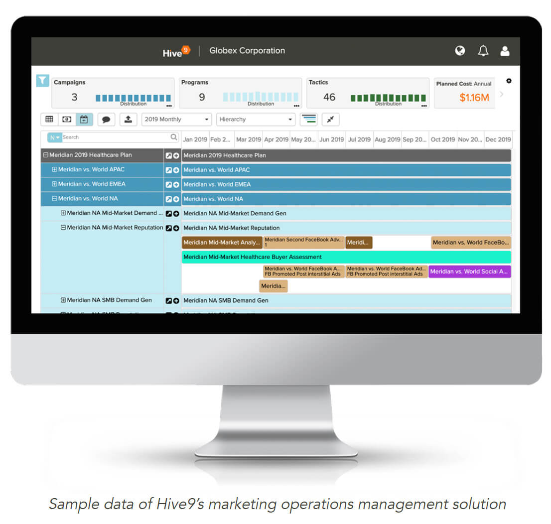 hive9 marketing ops management